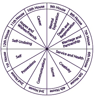 houses_chart